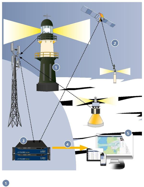 LightGuard Monitor